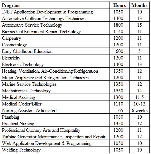 Program Summary Information